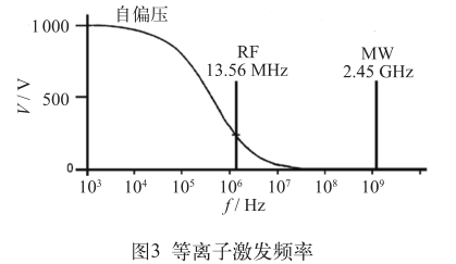 铝线键合的等离子清洗工艺研究