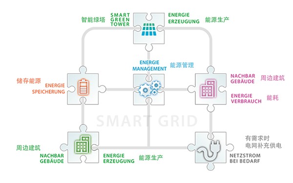 德国弗莱建筑集团荣获“中建未来大厦”方案征集二等奖