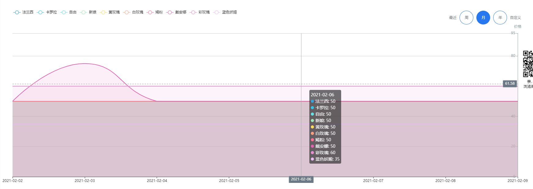 红火新年，花儿来添彩