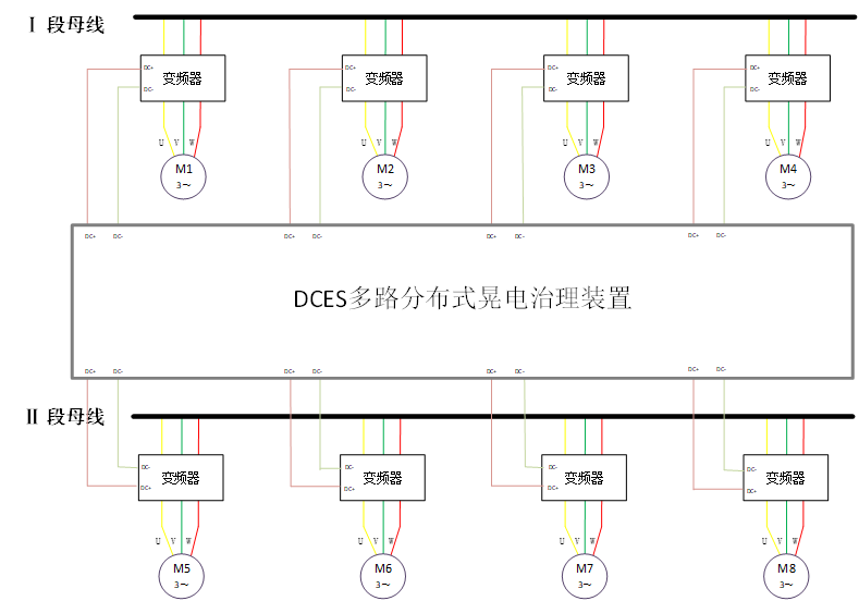 DCES多路分布式晃电解决方案 为精细化工安全生产保驾护航 DCES多路分布式晃电解决方案 为精细化工安全生产保驾护航