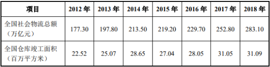2021年中国HVLS风扇行业市场规模分析预测及细分应用领域需求前景研究