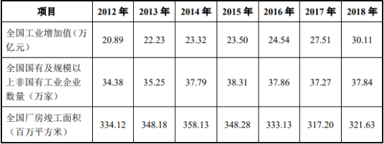 2021年中国HVLS风扇行业市场规模分析预测及细分应用领域需求前景研究