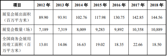 2021年中国HVLS风扇行业市场规模分析预测及细分应用领域需求前景研究