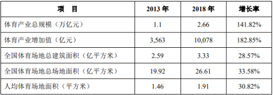 2021年中国HVLS风扇行业市场规模分析预测及细分应用领域需求前景研究