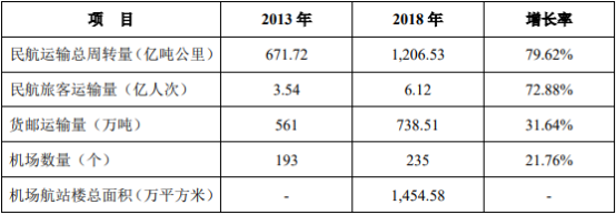 2021年中国HVLS风扇行业市场规模分析预测及细分应用领域需求前景研究