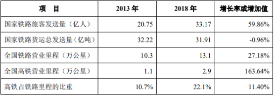 2021年中国HVLS风扇行业市场规模分析预测及细分应用领域需求前景研究