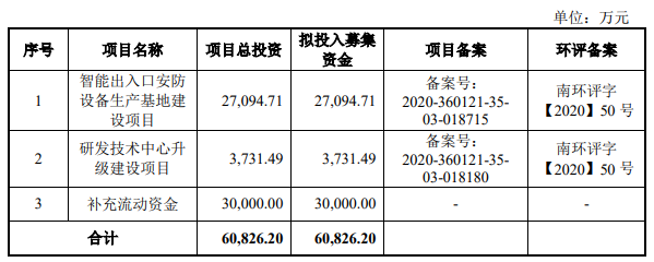 熱烈祝賀大象投顧客戶——出入口控制與管理行業(yè)領(lǐng)軍企業(yè)“百勝智能”成功過會！