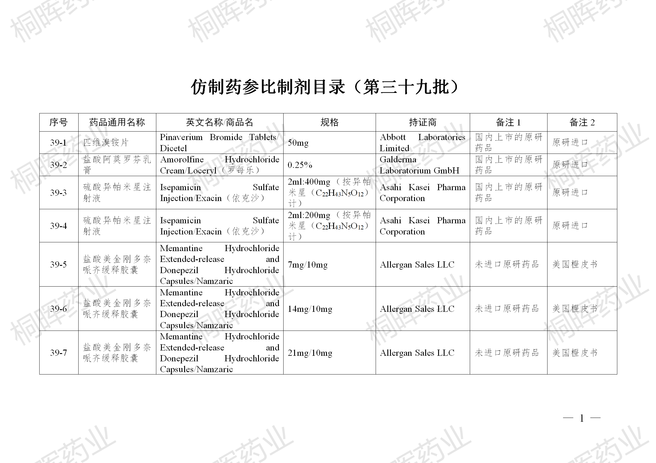 国家药监局发布仿制药参比制剂目录(第三十九批)