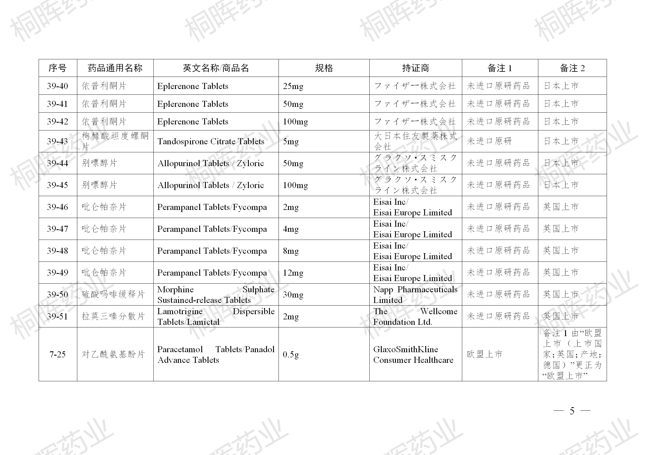 国家药监局发布仿制药参比制剂目录(第三十九批)