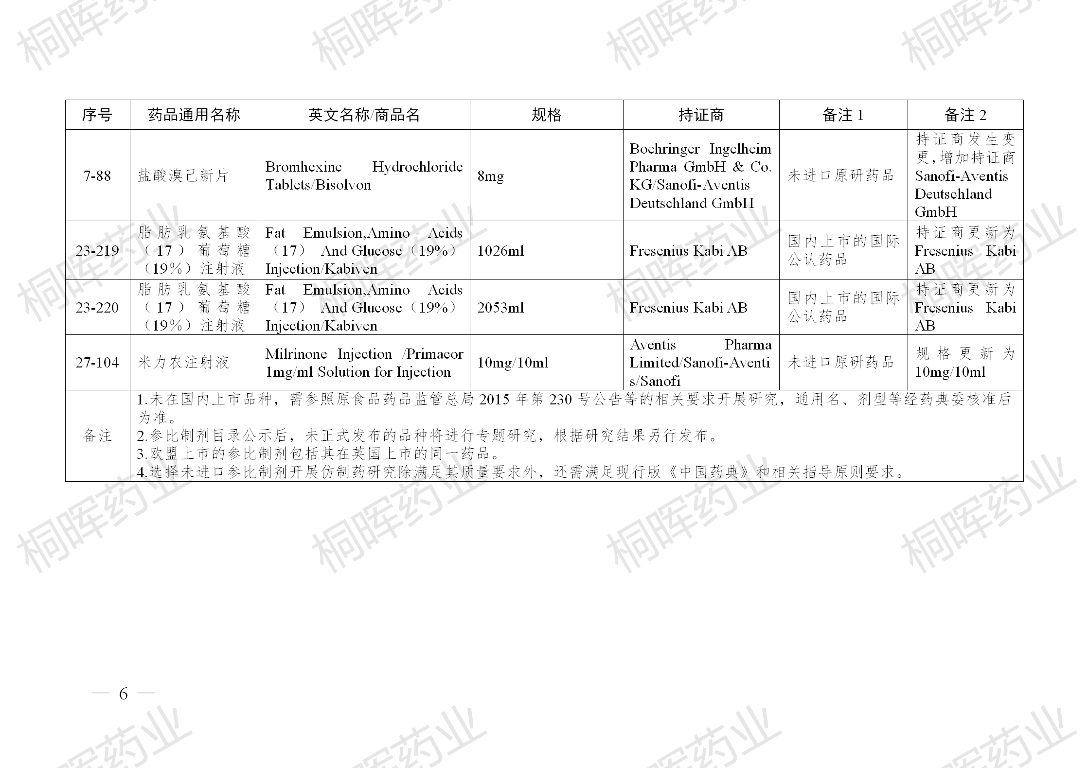 国家药监局发布仿制药参比制剂目录(第三十九批)