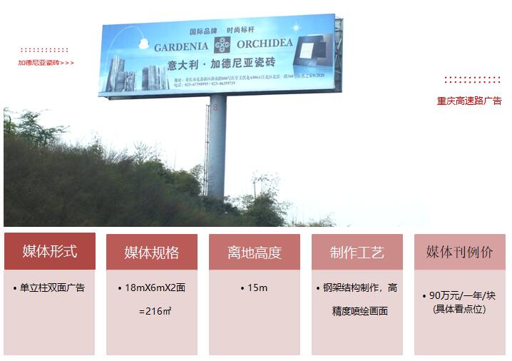 重庆渝蓉，渝湘，绕城高速大牌点位及单立柱尺寸介绍