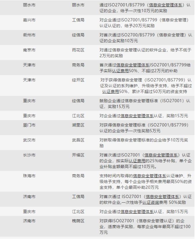 2021年全国ISO27001认证补贴政策汇总