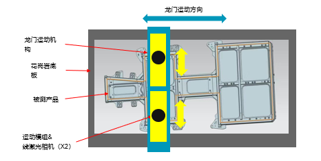 新能源电池包托盘测量解决方案