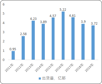 2021年中国移动社交行业市场竞争战略可行性研究及市场规模分析预测