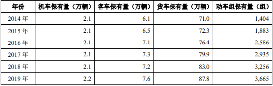 2021年中国铁路通信信号设备行业市场发展战略规划可行性研究及市场规模分析预测
