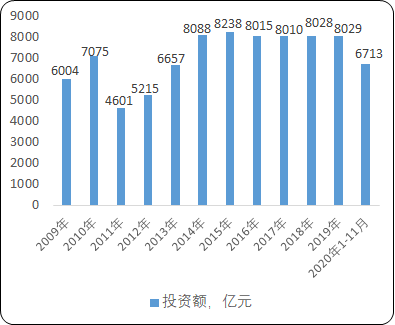 2021年中国铁路通信信号设备行业市场发展战略规划可行性研究及市场规模分析预测