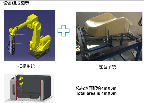 汽车座椅自动化测量专机