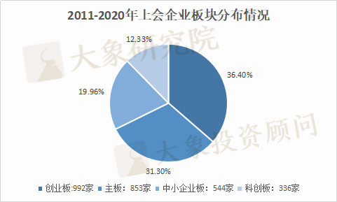 近十年各省份上會排行：甘肅、寧夏、內(nèi)蒙零否決