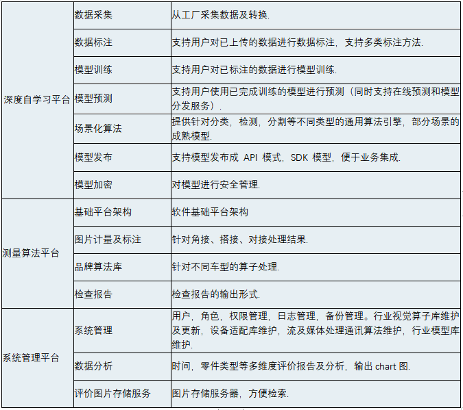 焊缝剖切检测软件