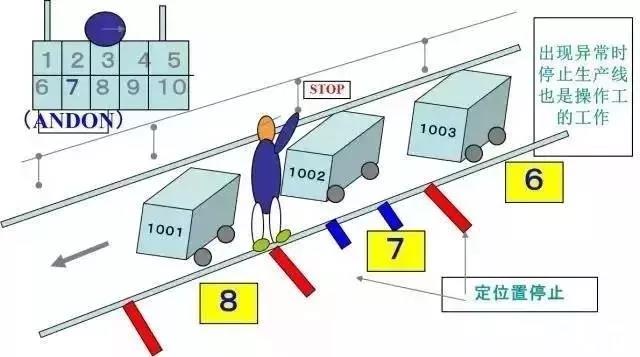 精益生产3大特征、5个步骤、7大浪费、10大词汇