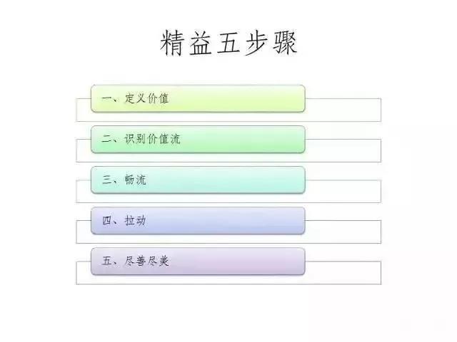 精益生产3大特征、5个步骤、7大浪费、10大词汇