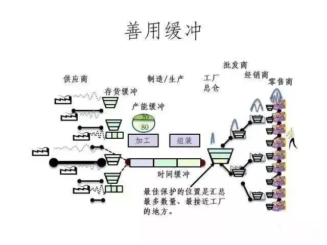 精益生产3大特征、5个步骤、7大浪费、10大词汇