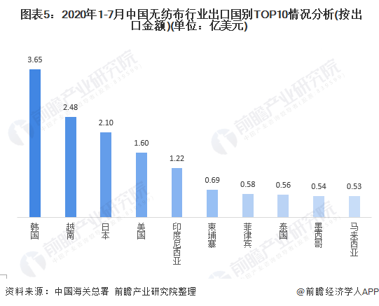 十张图带你了解2020年中国无纺布行业发展情况