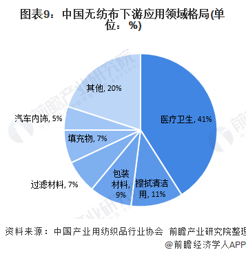 十張圖帶你了解2020年中國無紡布行業發展情況