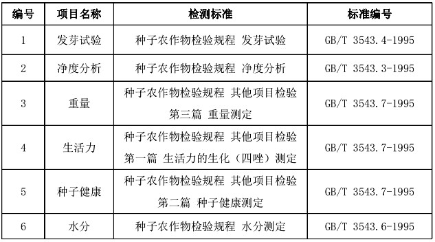 質(zhì)量先行  種子入手—安國市政府加強(qiáng)種子質(zhì)量檢測