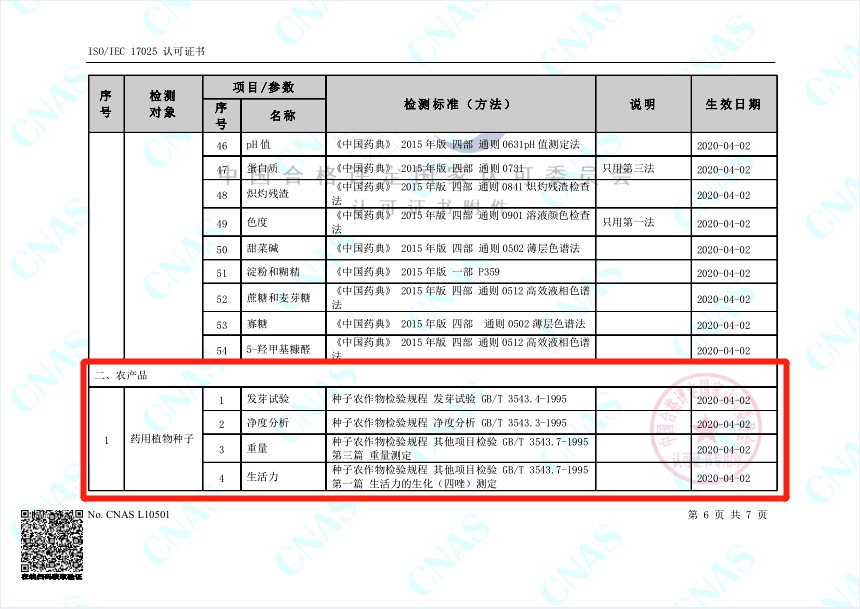 質(zhì)量先行  種子入手—安國市政府加強(qiáng)種子質(zhì)量檢測