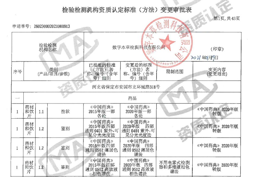 河北省中藥材質(zhì)量檢驗檢測研究中心有限公司順利獲批