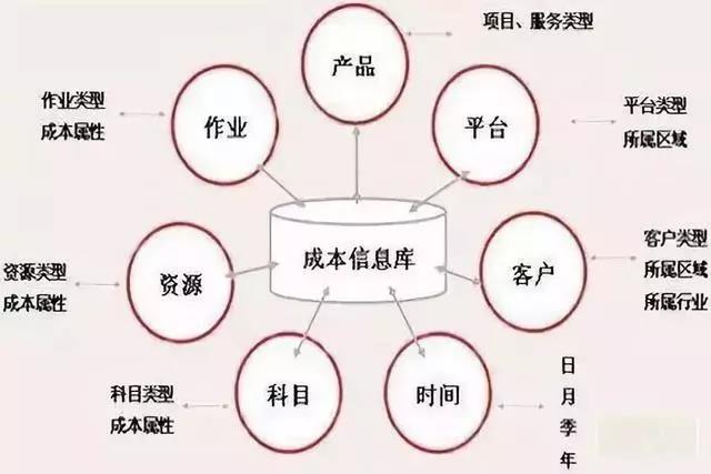 工厂成本控制方法