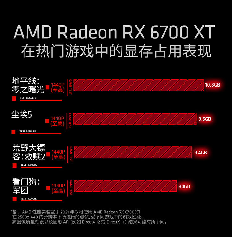  RX 6800 XT 16G X战神(1)