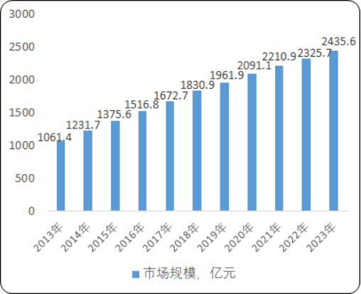 2021年中国PET瓶产业链发展战略规划研究及市场供需结构可行性预测