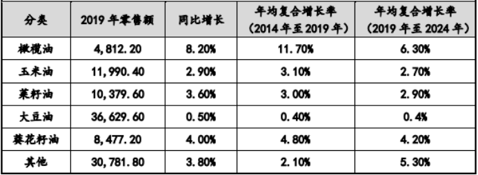 2021年中国PET瓶产业链发展战略规划研究及市场供需结构可行性预测