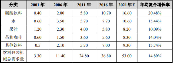 2021年中国PET瓶产业链发展战略规划研究及市场供需结构可行性预测