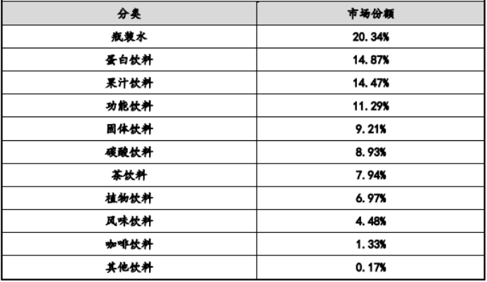 2021年中国PET瓶产业链发展战略规划研究及市场供需结构可行性预测