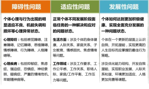 【幸福企業】從EAP到HDP:員工幫助計劃的升級 【幸福企業】從EAP到HDP:員工幫助計劃的升級