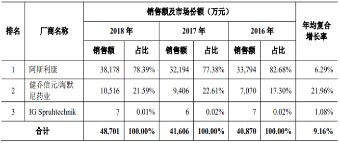 2021年中国鼻用化学药行业市场规模增长率分析预测及发展战略可行性研究