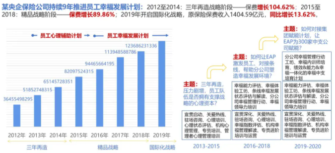 【幸福企業】從EAP到HDP:員工幫助計劃的升級 【幸福企業】從EAP到HDP:員工幫助計劃的升級