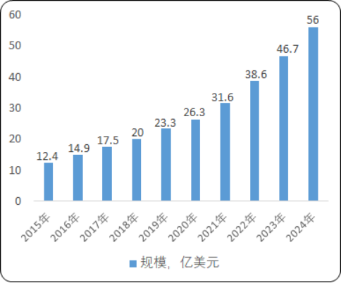 2021年中国及全球植物补光设备行业发展现状分析预测及投资建议可行性研究