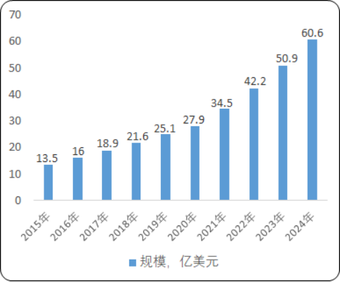 2021年中国及全球植物补光设备行业发展现状分析预测及投资建议可行性研究