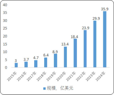 2021年中国及全球植物补光设备行业发展现状分析预测及投资建议可行性研究