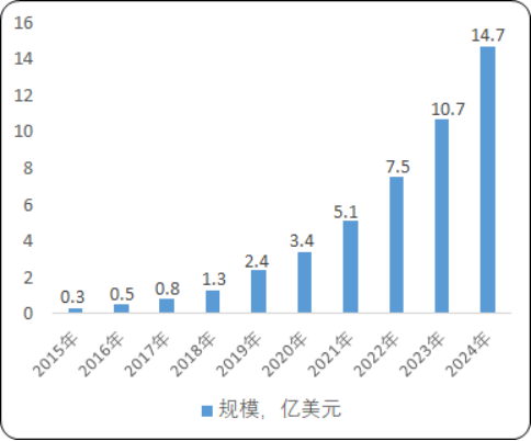 2021年中国及全球植物补光设备行业发展现状分析预测及投资建议可行性研究