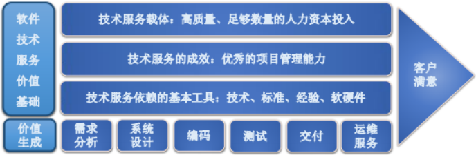 2021年中国信息技术及信息技术外包市场竞争战略评估及全产业链预测咨询