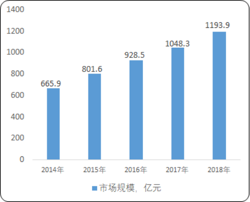 2021年中国信息技术及信息技术外包市场竞争战略评估及全产业链预测咨询