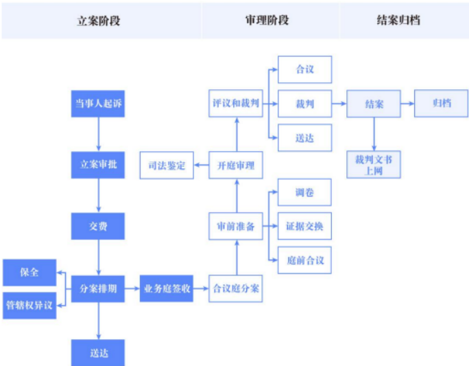 2021年中国智慧法院市场运营模式研究及投资战略规划可行性分析