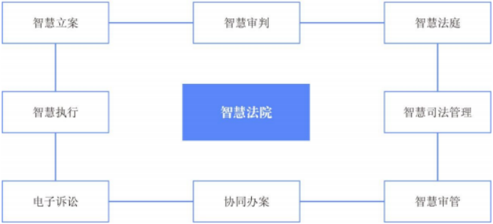 2021年中国智慧法院市场运营模式研究及投资战略规划可行性分析