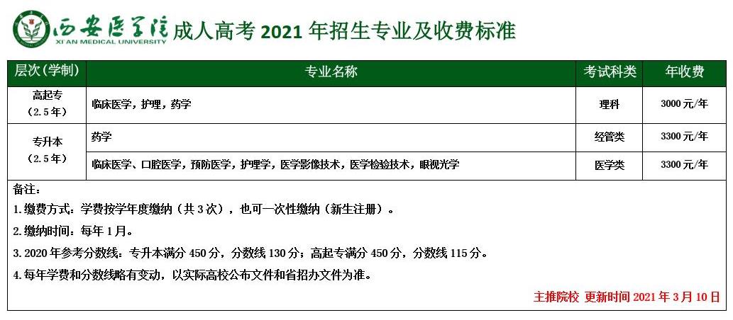 西安医学院2021年成人高考招生简章