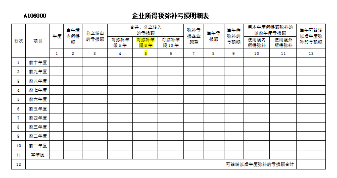 【企业所得税汇算清缴】疫情防控政策该如何申报? 【企业所得税汇算清缴】疫情防控政策该如何申报?